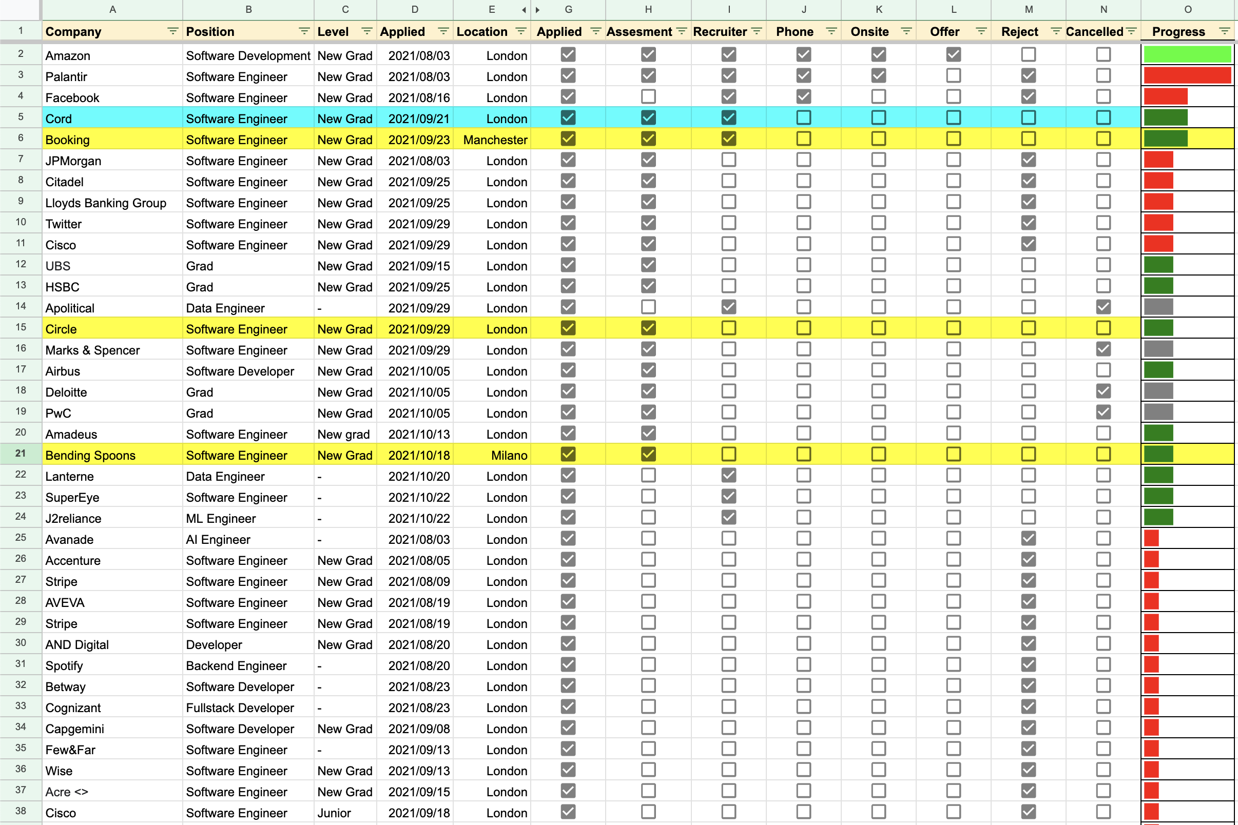 An excel sheet where I had tracked my interviewing process